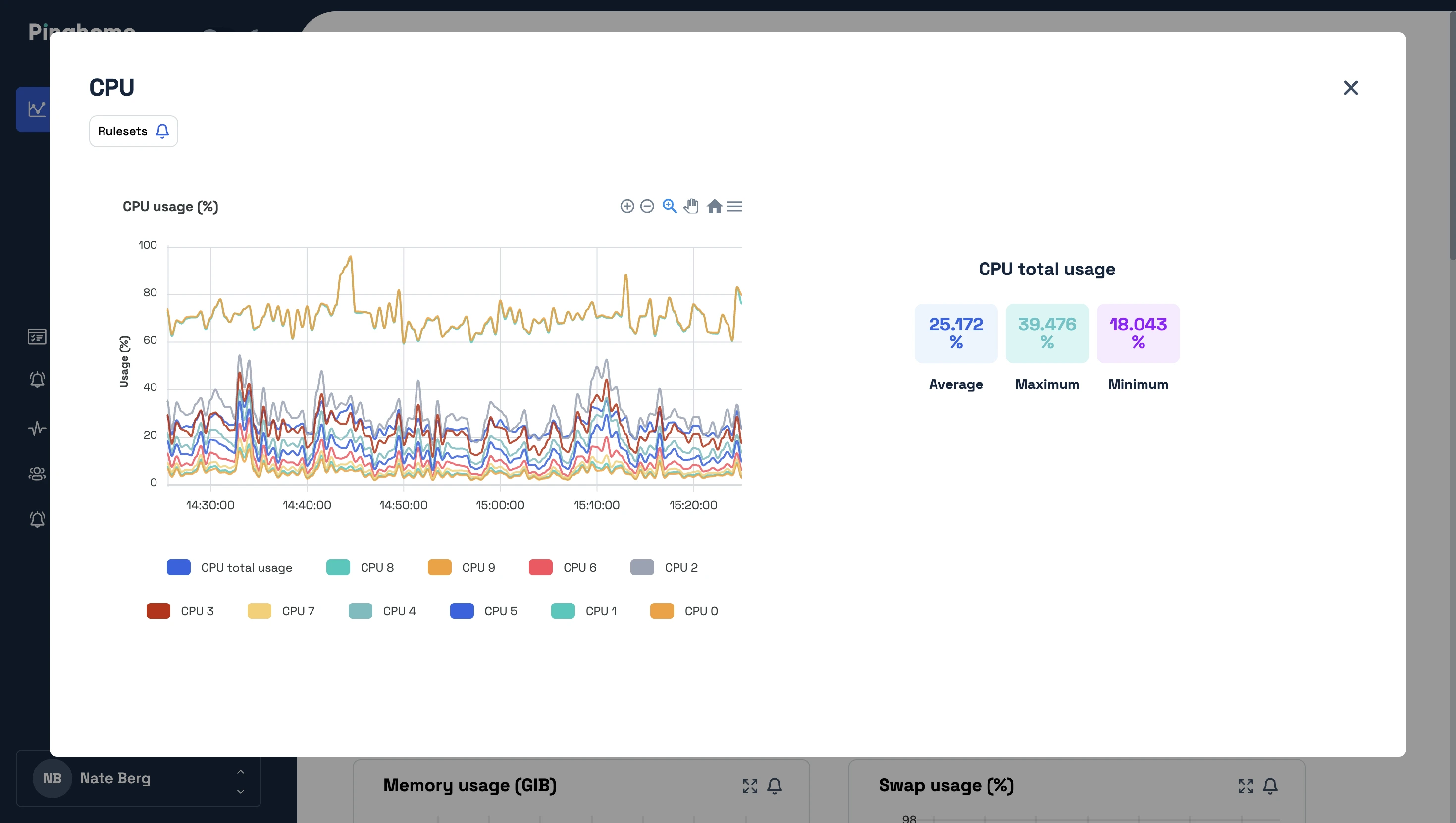 Server monitoring CPU metrics at Pinghome