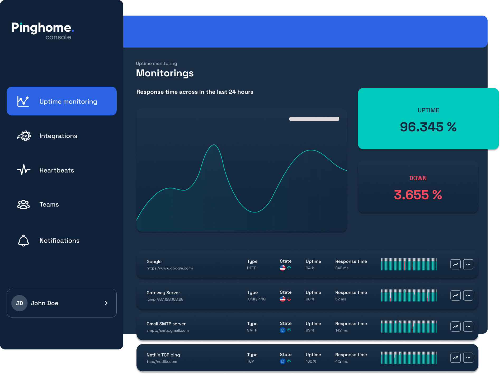 Pinghome - Leading uptime monitoring & incident management stack