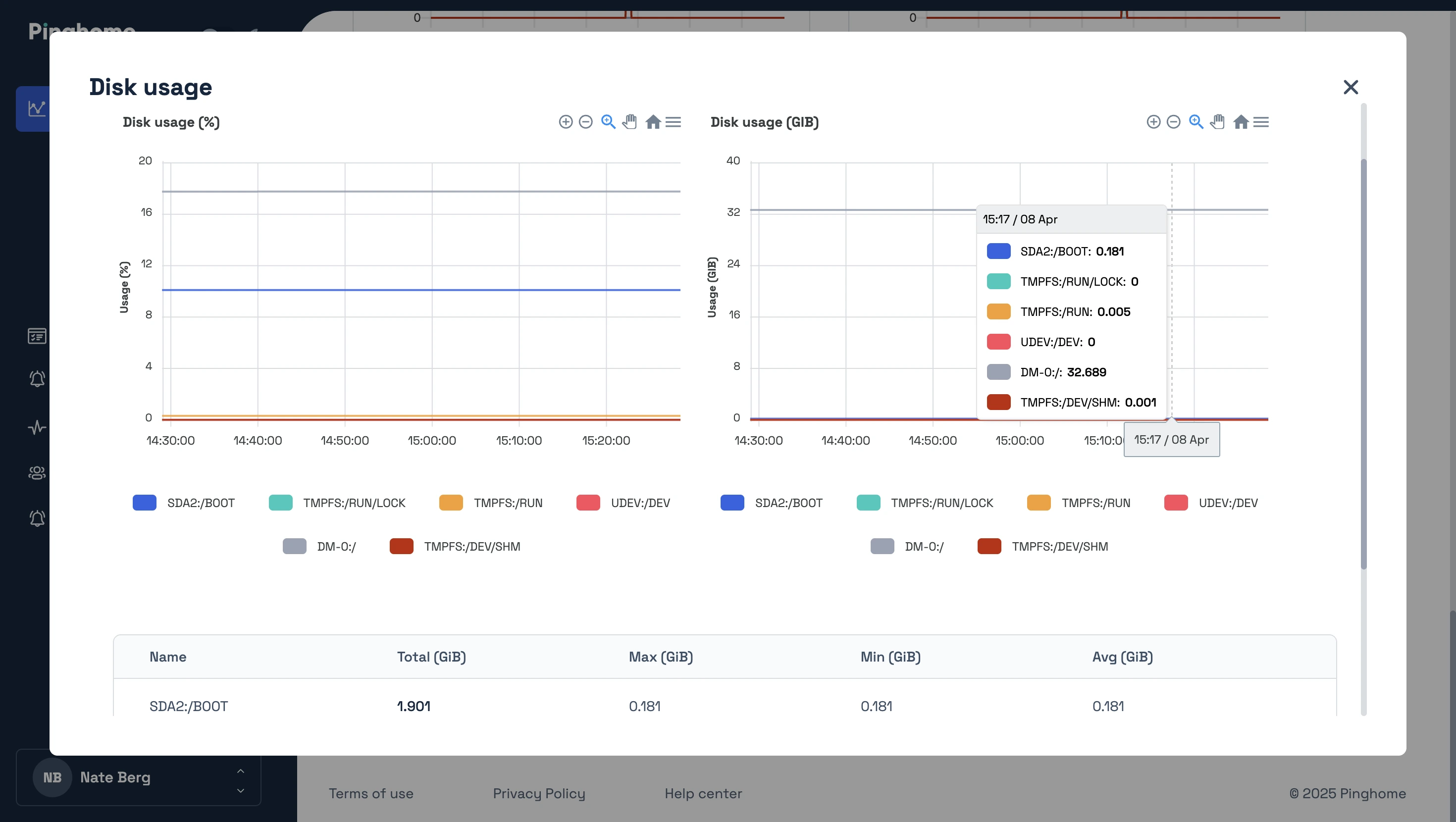 Server monitoring Disk Space metrics at Pinghome