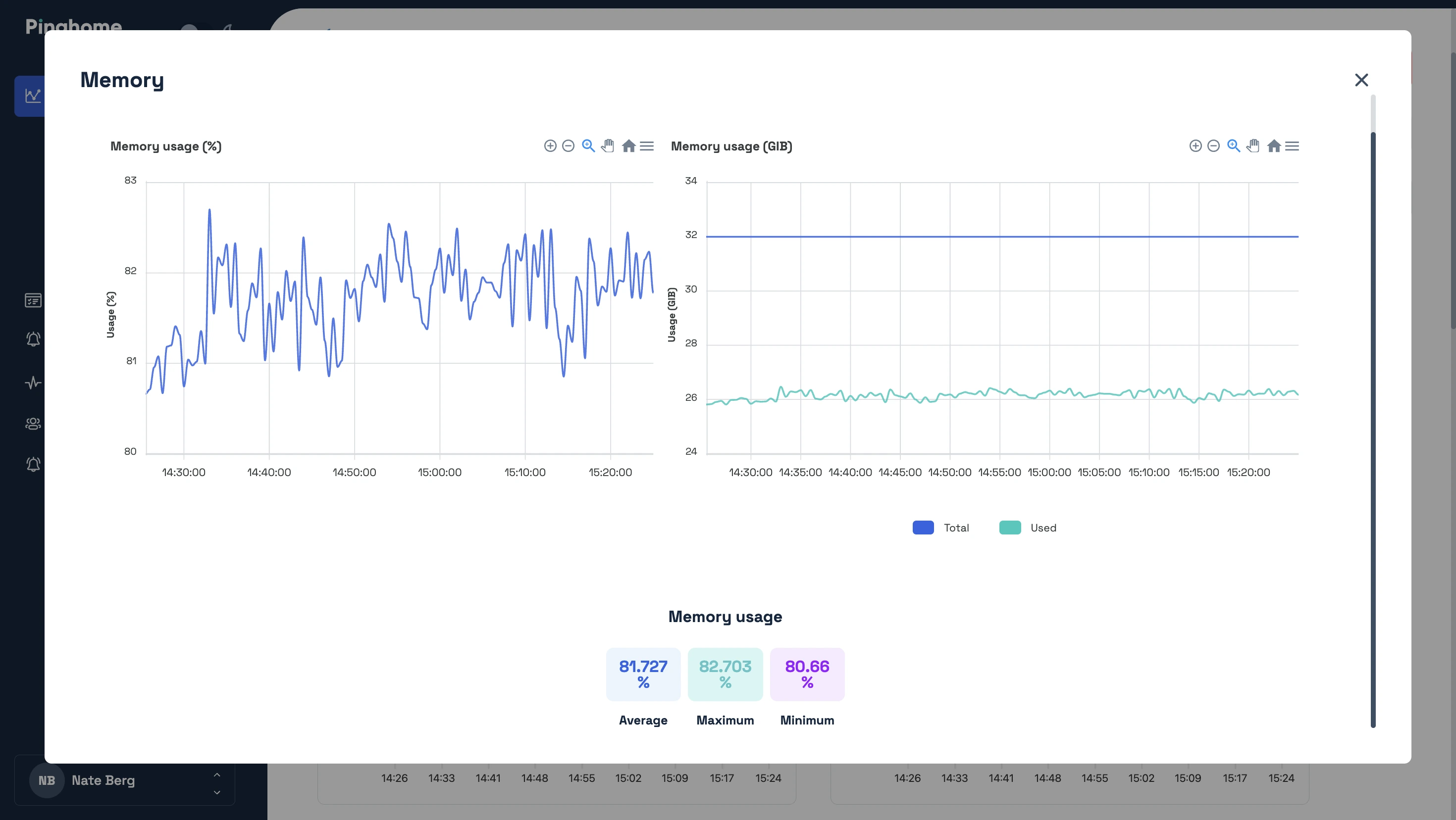 Server monitoring Memory metrics at Pinghome