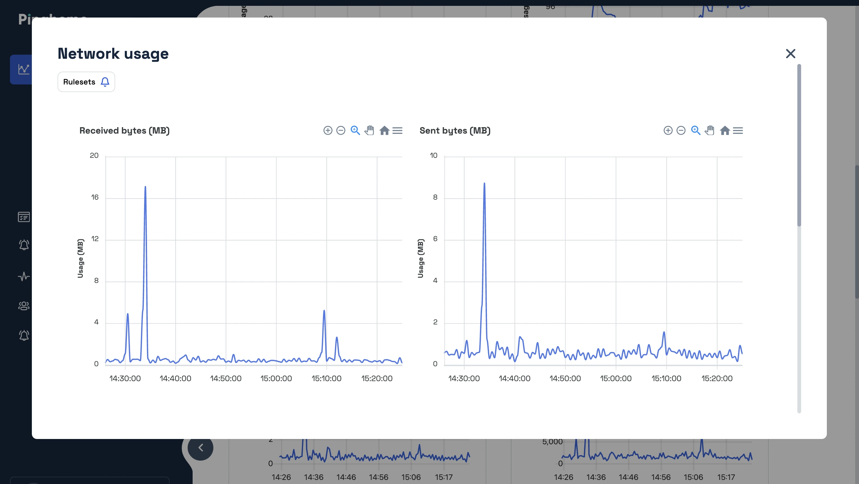 Server monitoring Network metrics at Pinghome
