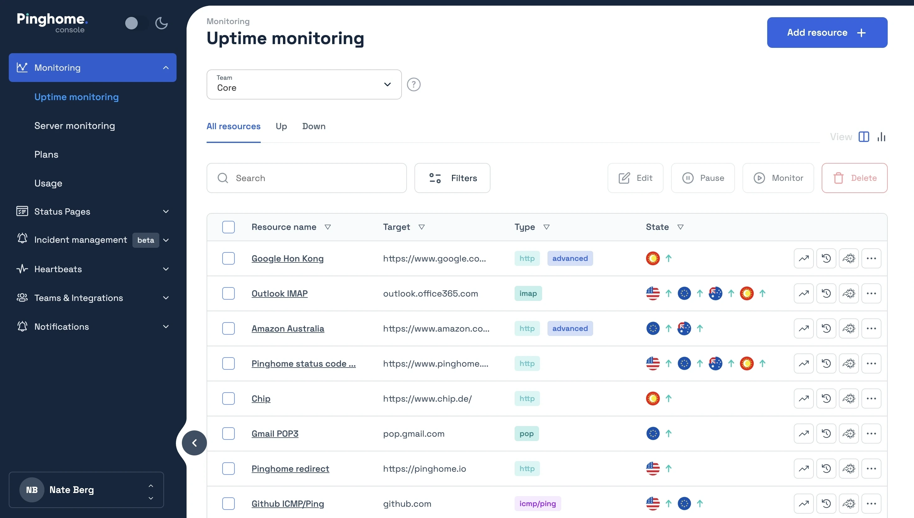 Uptime monitoring resources at Pinghome