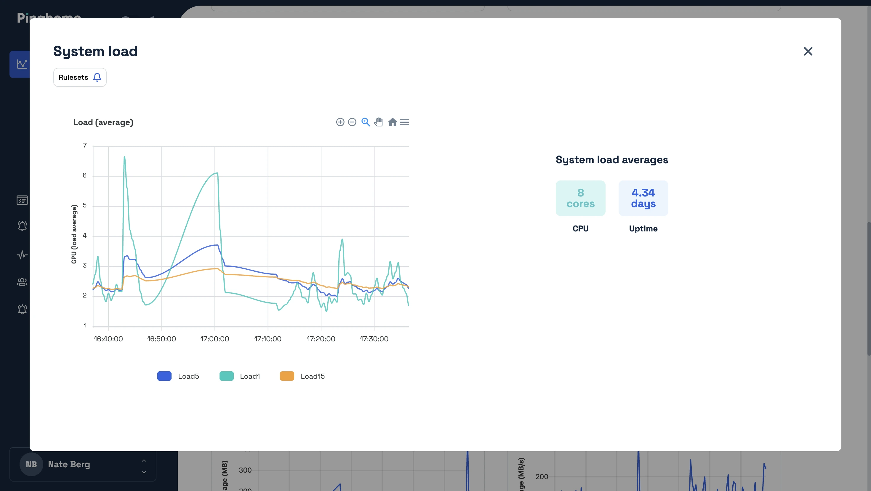 Server monitoring System Load Average metrics at Pinghome