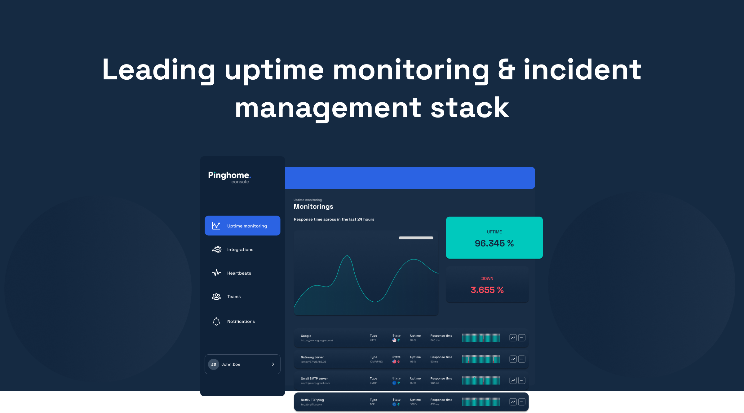 Leading uptime monitoring & incident management stack | Pinghome